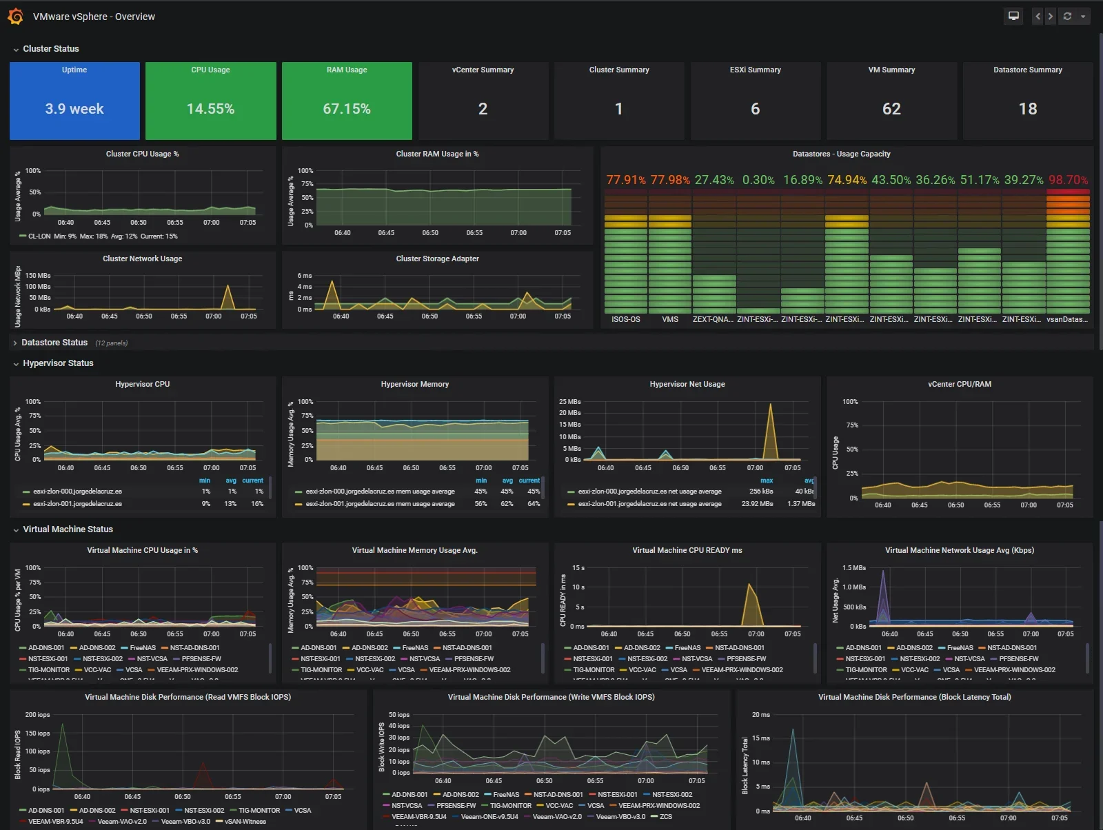 vSphere 7 dashboard