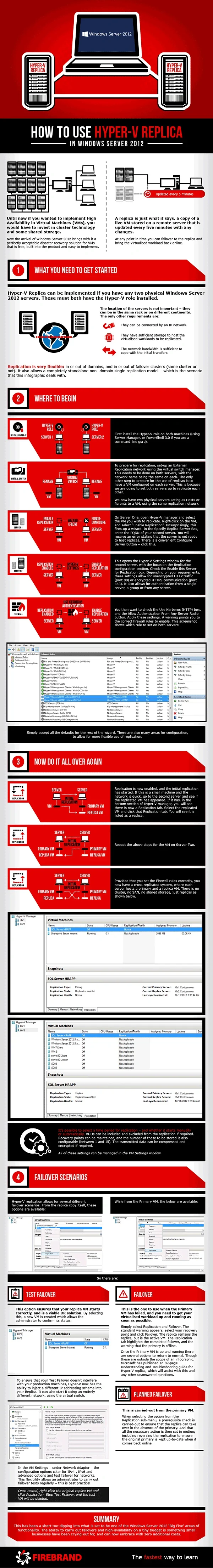 Windows Server 2012 Hyper-V Replica