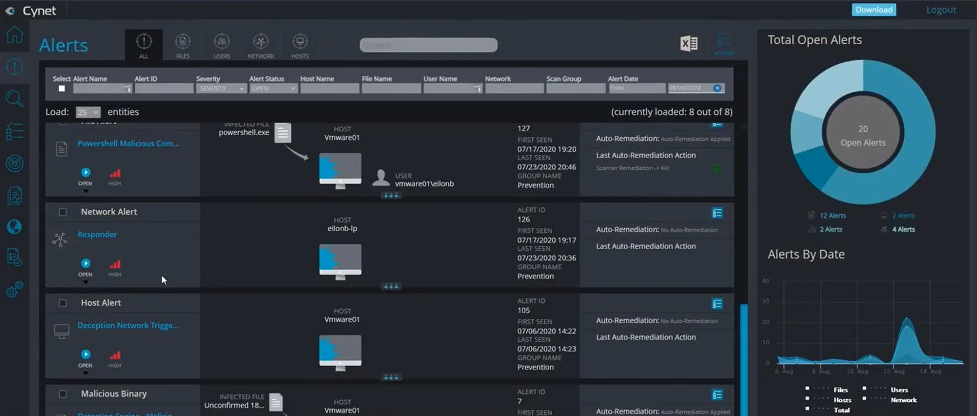 Cynet screenshot